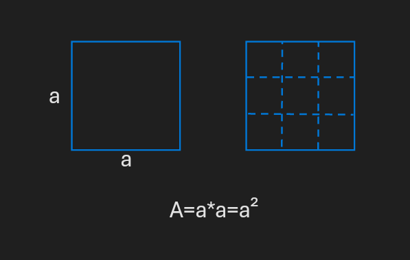 Square